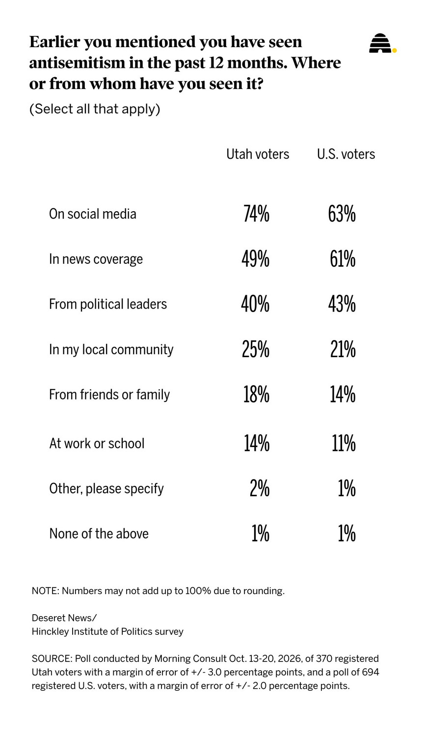 Poll data reveals widening divide over Israel that could reshape Senate control
