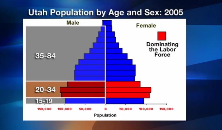 Expert says Utah's economy is growing but will slow down 2008