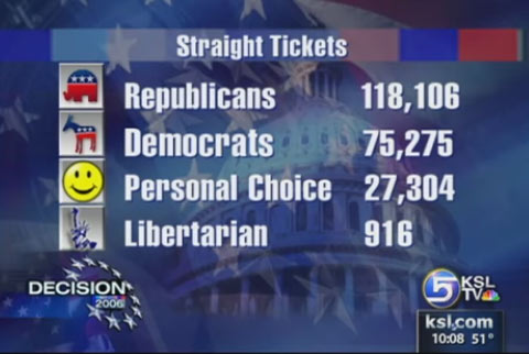 Personal Choice Party Gets Surprising Number of Votes