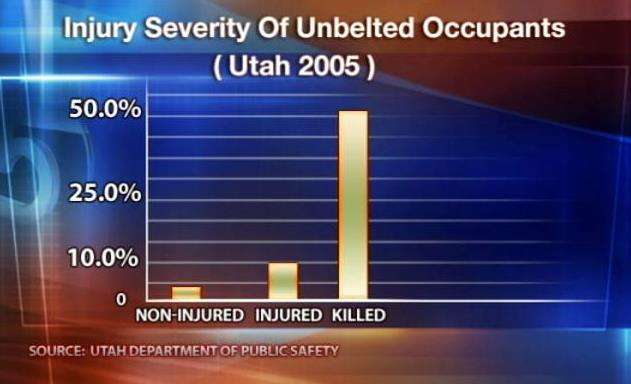 Officers step up efforts to get people to wear seat belts