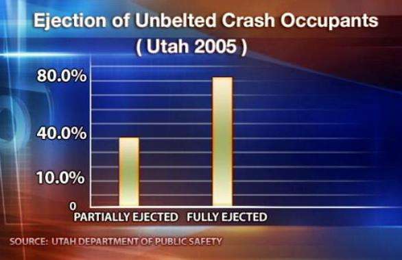 Officers step up efforts to get people to wear seat belts