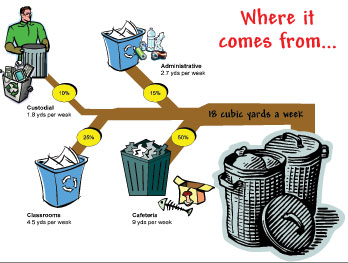 Salt Lake School District wants more recycling