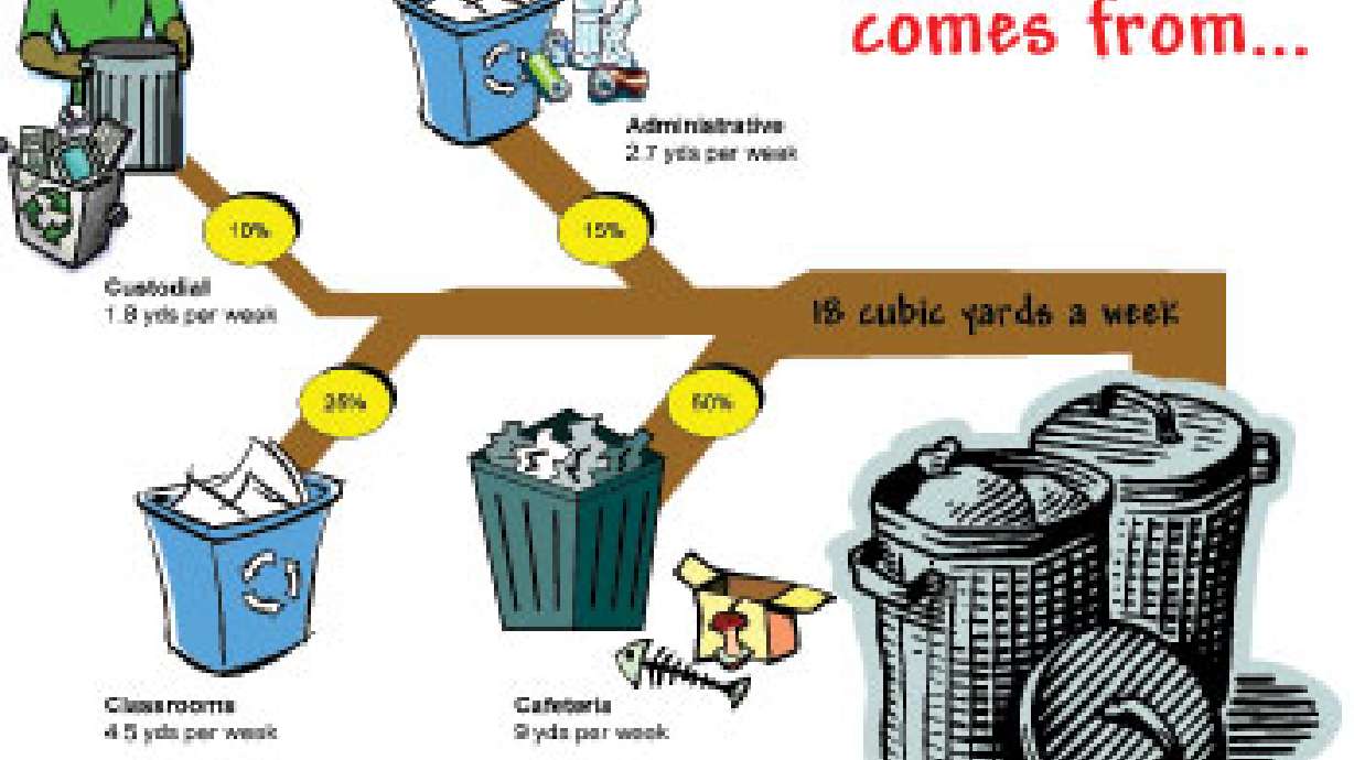 Salt Lake School District wants more recycling