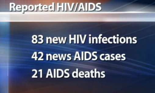 Health Department Seeing Increase in HIV Cases