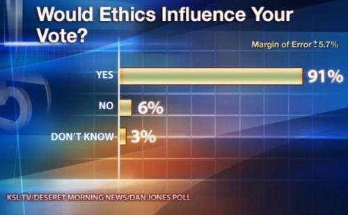 House speaker denies involvement in Walker scandal; public still wants answers