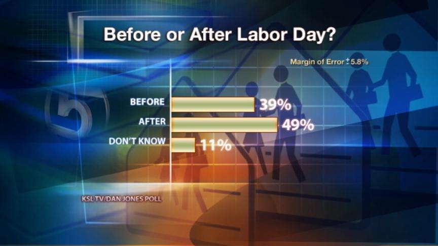 Poll: Does school start too early?