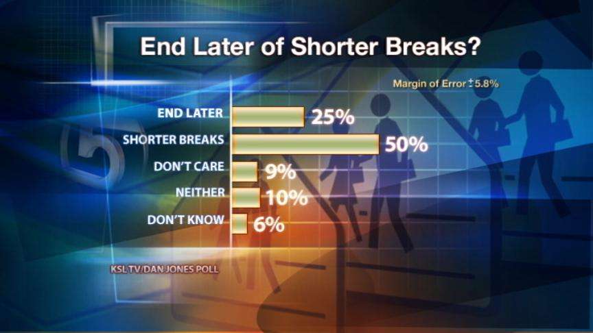 Poll: Does school start too early?