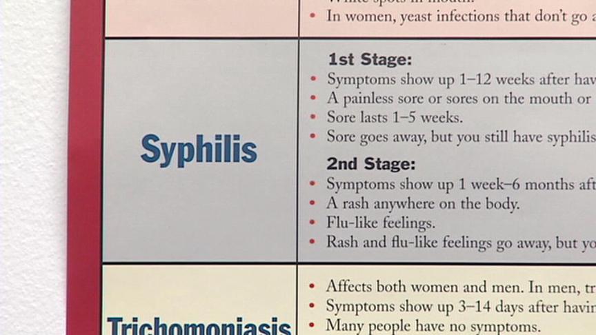 STD's are Increasing at an Alarming Rate in Utah