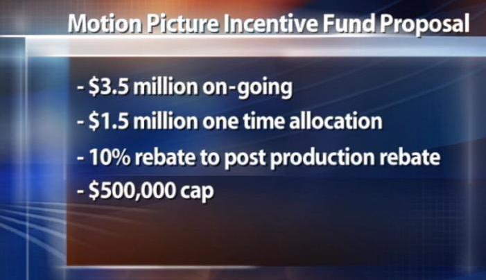 Governor Proposes 3.5 Million Dollar Motion Picture Incentive Program
