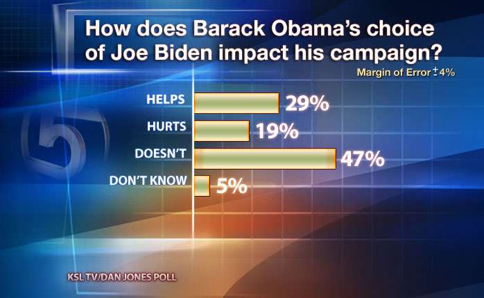 If Election Day was today, who would you vote for?
