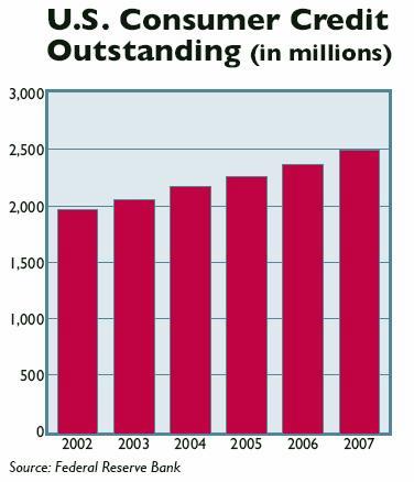 Courtesy Federal Reserve Bank