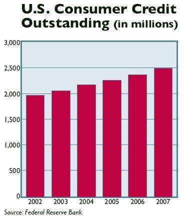 Courtesy Federal Reserve Bank