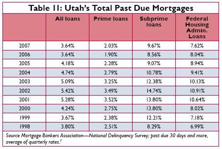 Courtesy Mortgage Bankers Association