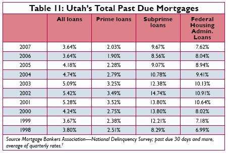 Courtesy Mortgage Bankers Association