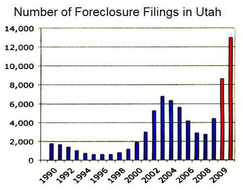 Courtesy Mortgage Bankers Association