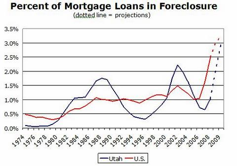 Courtesy Mortgage Bankers Association