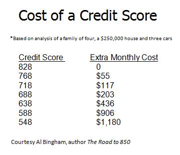 Courtesy Al Bingham, Author The Road to 850