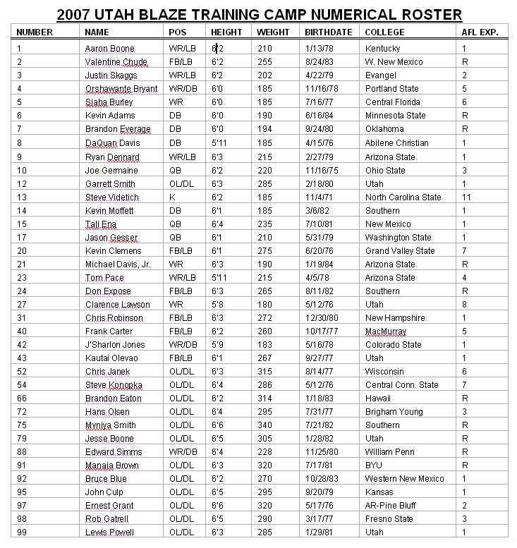 Click to view the roster.