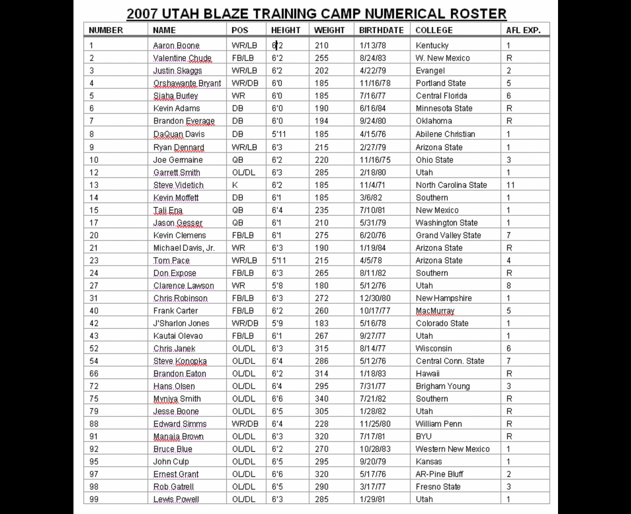 Click to view the roster.