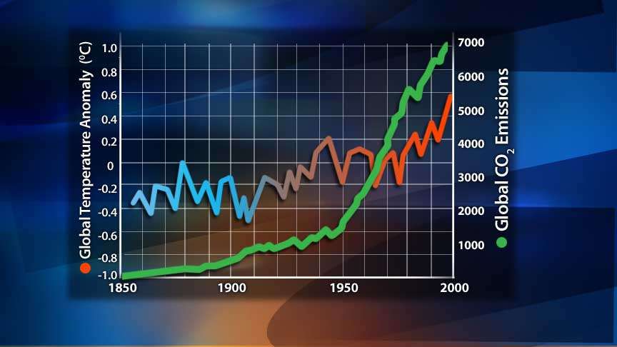U of U Researchers Hoping to Pump CO2 Underground