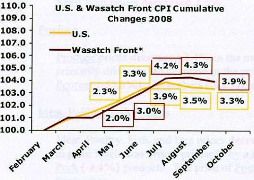 Wells Fargo: Prices of groceries and gas down a little