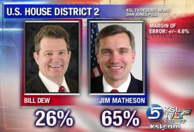 Poll: Obama gains, but Utahns still favor McCain