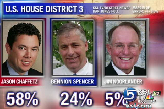 Poll: Obama gains, but Utahns still favor McCain
