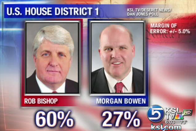 Poll: Obama gains, but Utahns still favor McCain