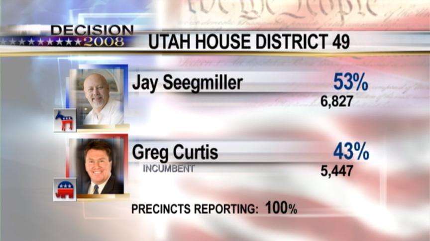 Republicans sweep state offices, but Dems celebrate victories too