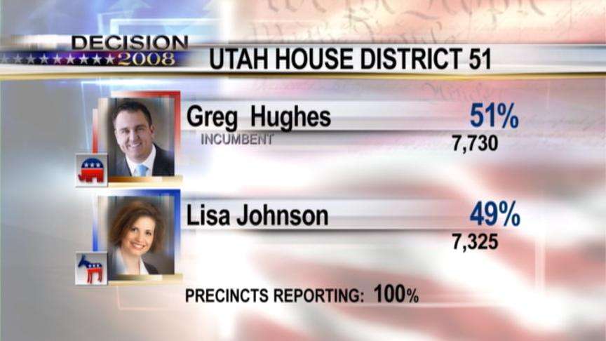 Republicans sweep state offices, but Dems celebrate victories too