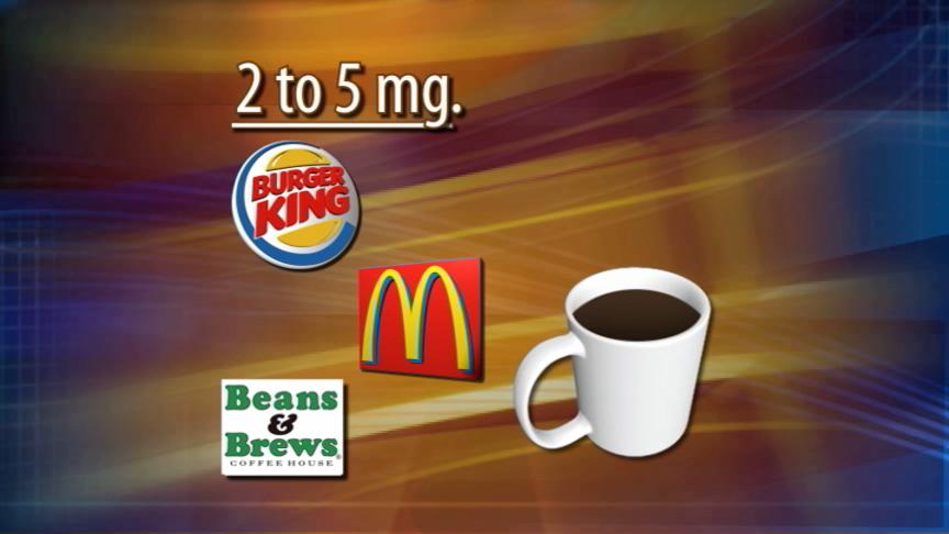 Eyewitness Investigation: How Much Caffeine is in Decaf?