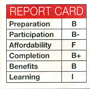 Chart courtesy National center for Public Policy and Higher Education