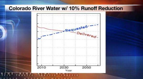 Pessimistic outlook for Colorado River dominates conference