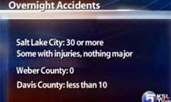Troopers Respond to 30 Weather-Related Accidents Overnight