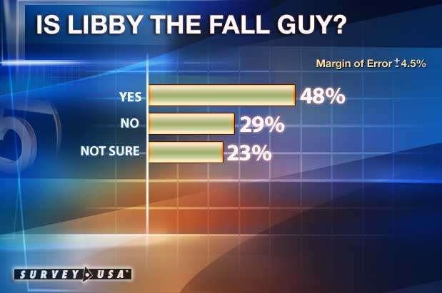 Will Administration's Image Recover from Libby's Conviction?