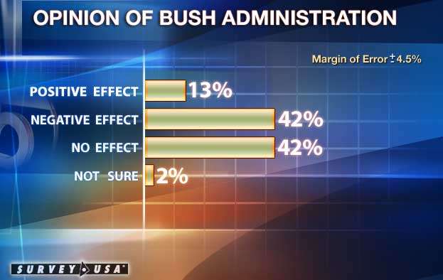 Will Administration's Image Recover from Libby's Conviction?