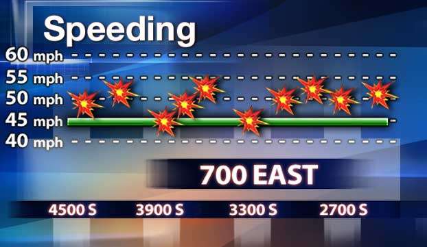 Intersection on 700 East Ranks 10th in Crash Severity