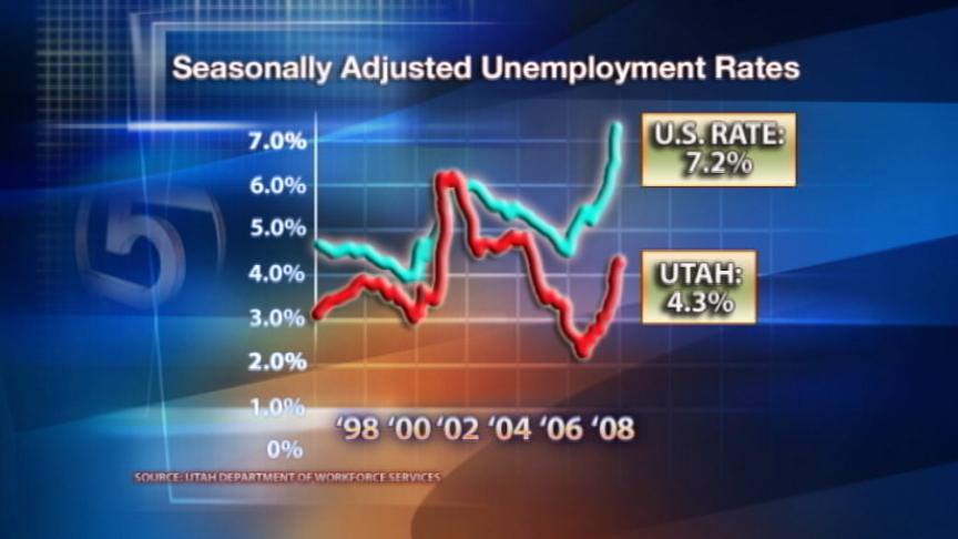 Report: Job losses continue to mount