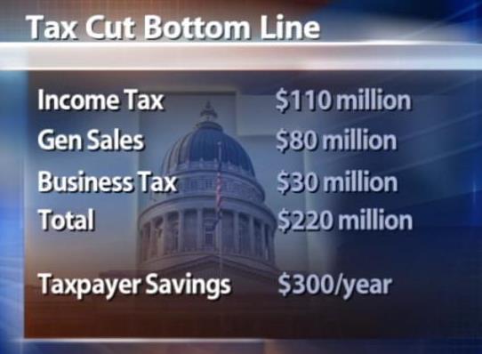 Governor Signs Largest Tax Cut in Utah's History