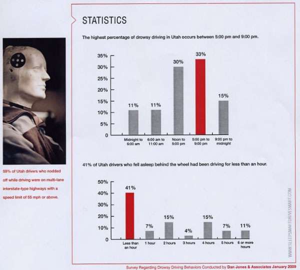 Courtesy 'Sleep Smart, Drive Smart' campaign