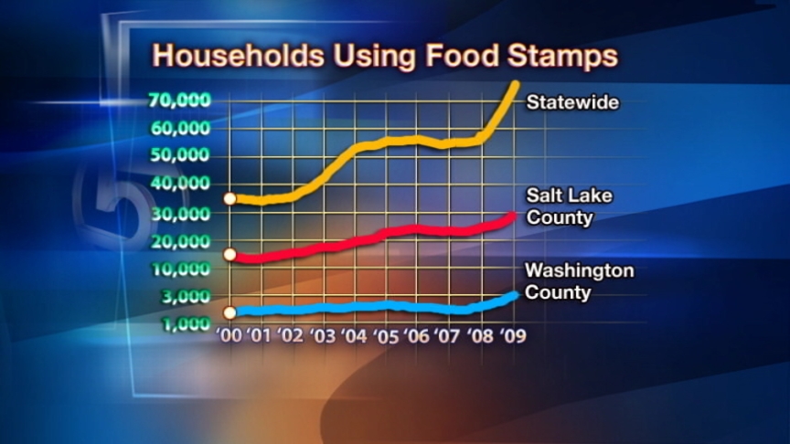 Recession has food pantries helping more families in need